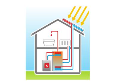 Funktionsweise der Solarthermie